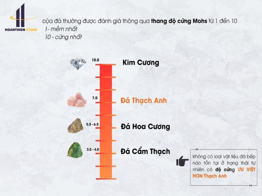 Độ cứng của đá Marble và đá Granite trên thang Mohs